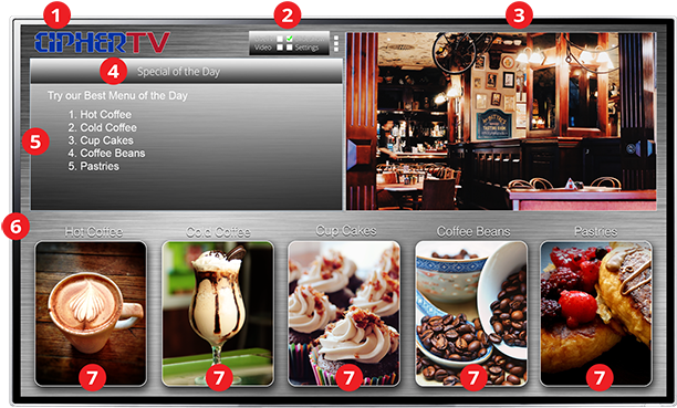 TV smart new DS Functions